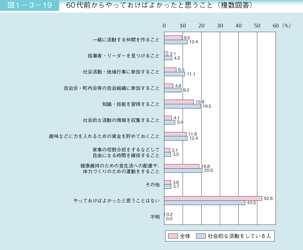 75歳以上のドライバーの交通事故率