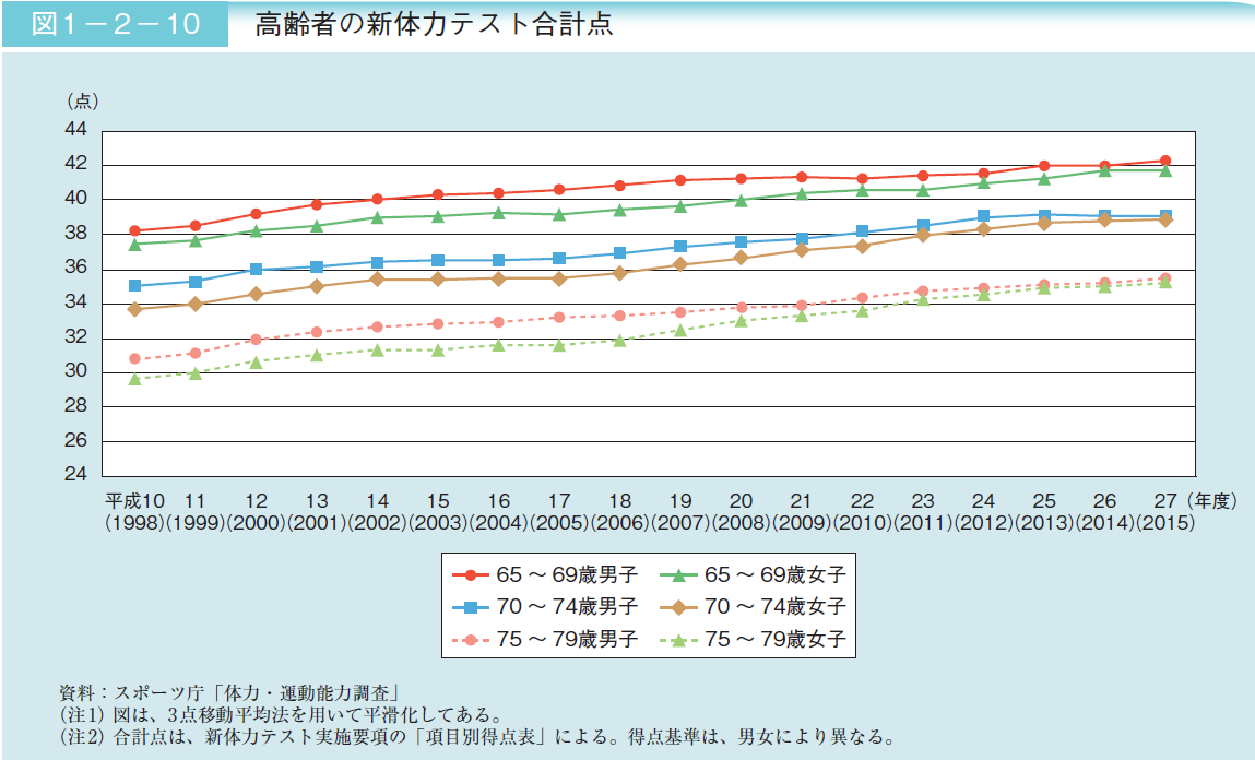 要介護者への主な介護の担い手