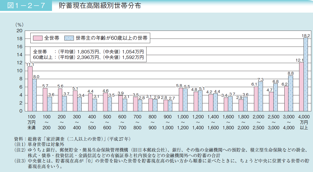 要介護者への主な介護の担い手