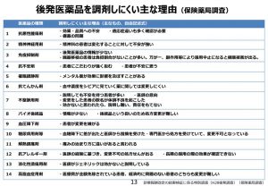 後発医薬品を調剤しにくい理由のサムネイル