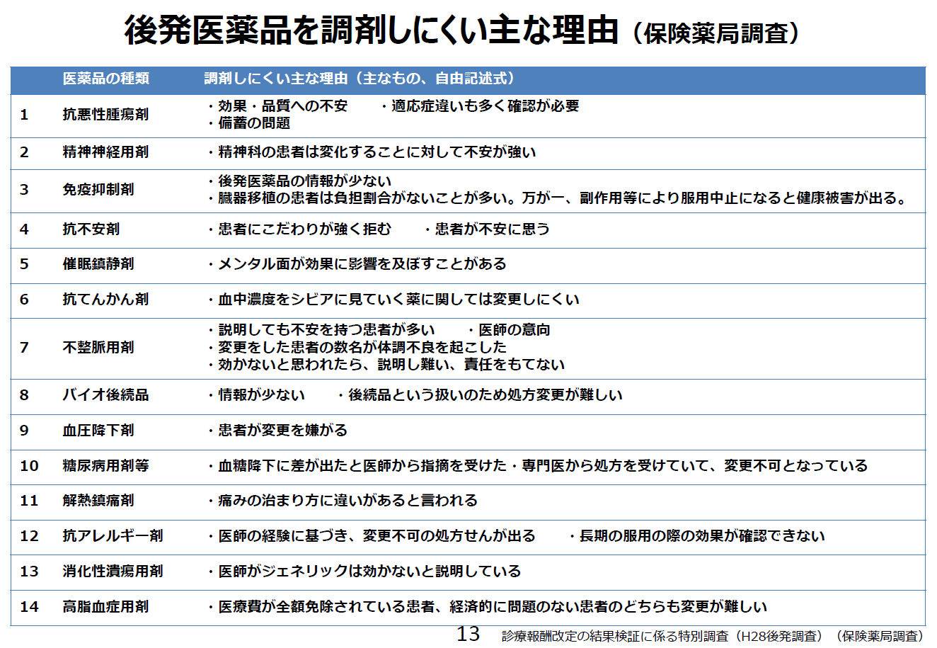 自殺未遂歴の有無別自殺者数の割合