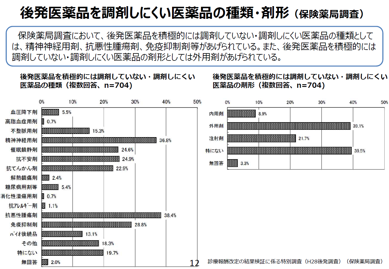 配偶者暴力支援センター数及び相談件数の推移