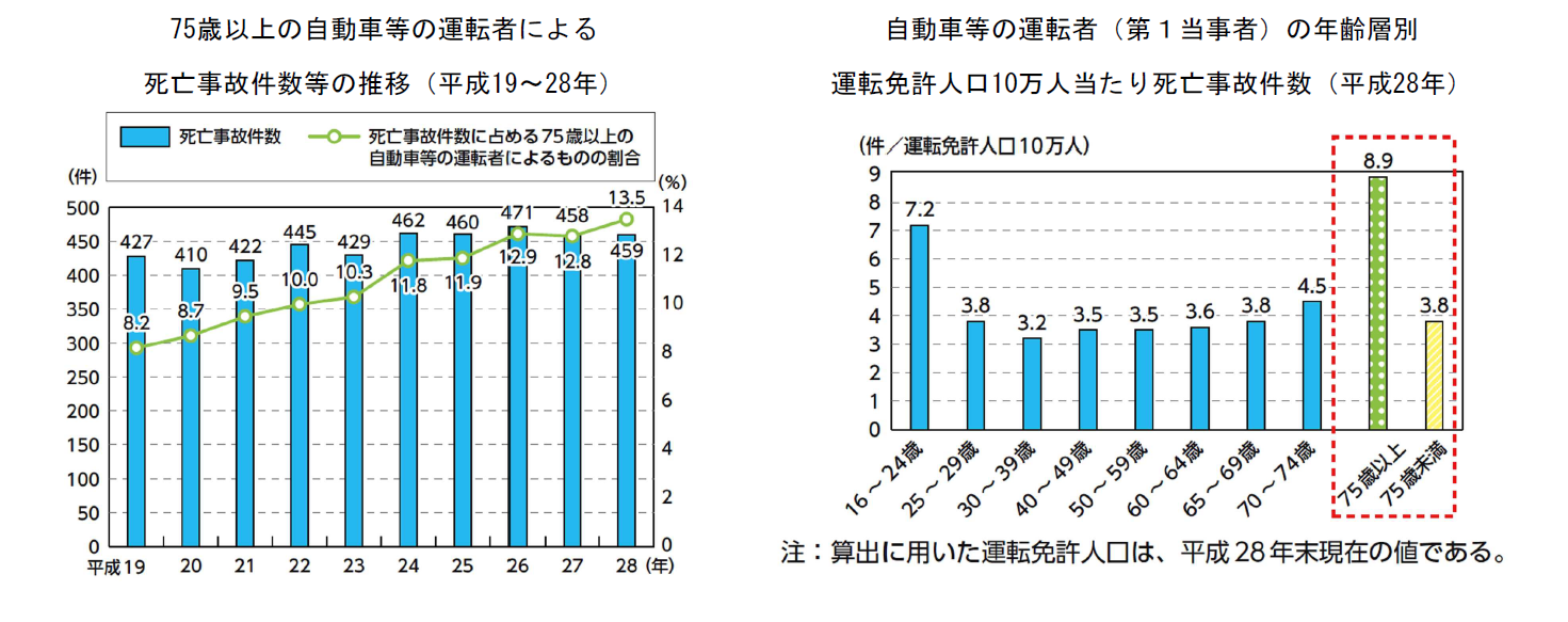 高齢者が思う60代前からやっておけばよかったこと