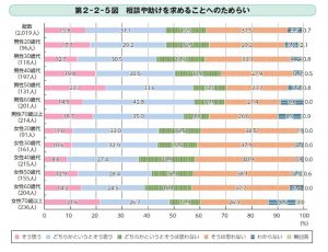 相談や助けを求めることへのためらいのサムネイル