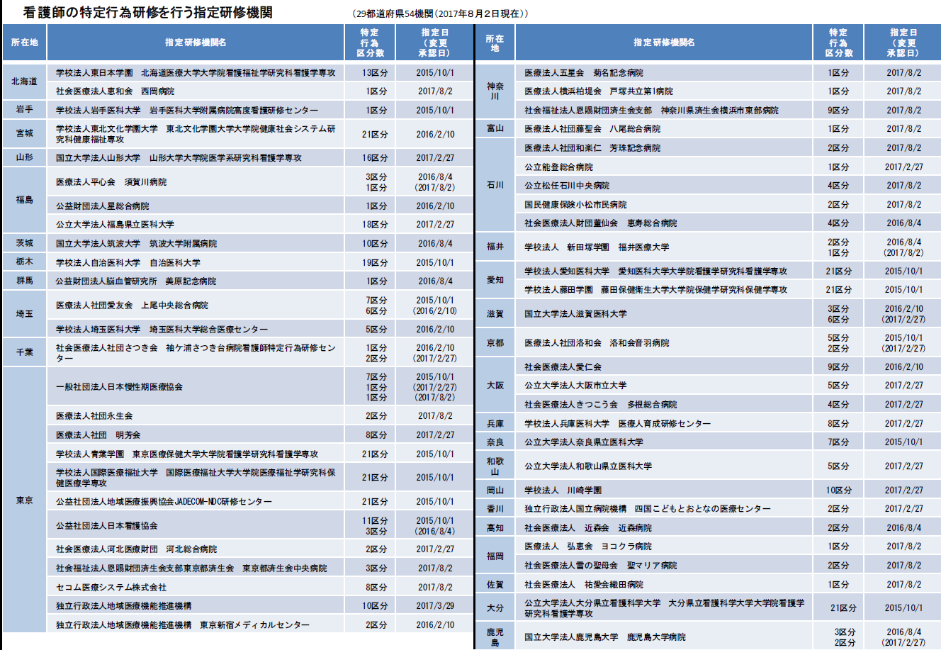 研究者に占める女性研究者の割合の国際比較