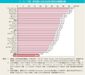 研究者に占める女性研究者の割合の国際比較のサムネイル