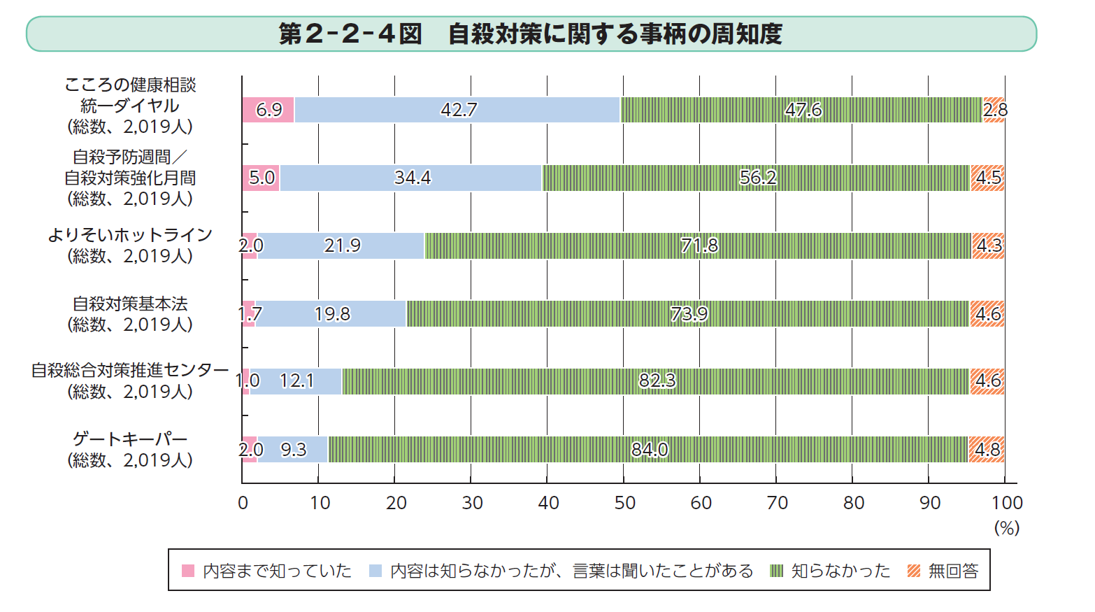 平成28年における職業別自殺者数の構成割合