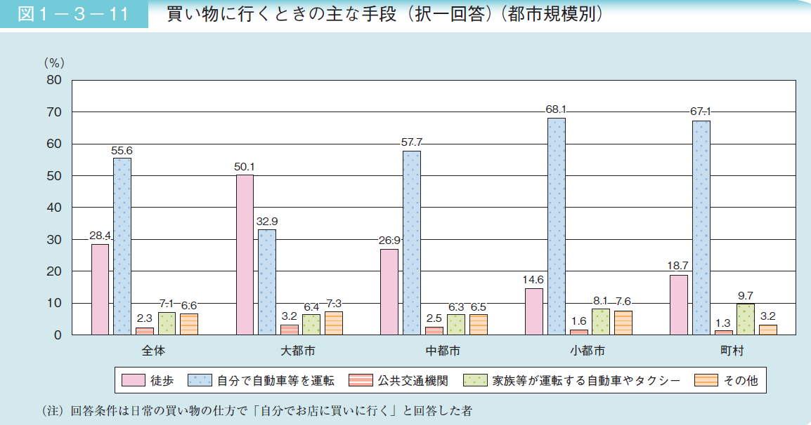 高齢者が思う60代前からやっておけばよかったこと