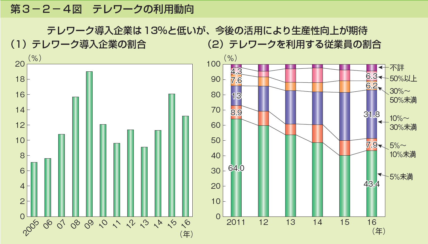 「国民の健康確保のためのビッグデータ活用推進に関するデータヘルス改革推進計画・工程表」の概要