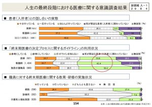 人生の最終段階における患者との話し合いの現状のサムネイル