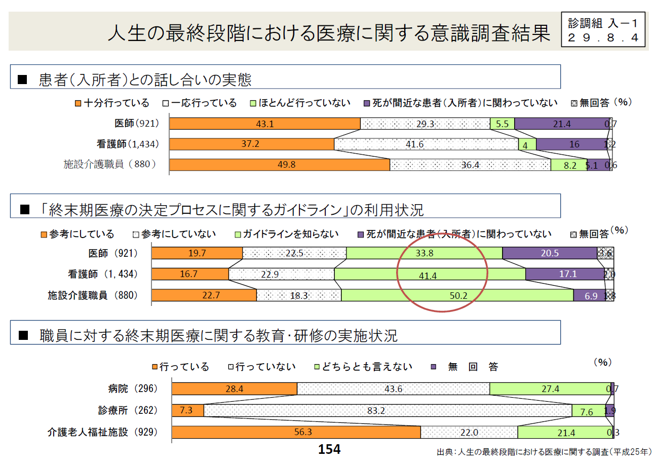 地域包括ケア病棟の新規届け出医療機関の特徴