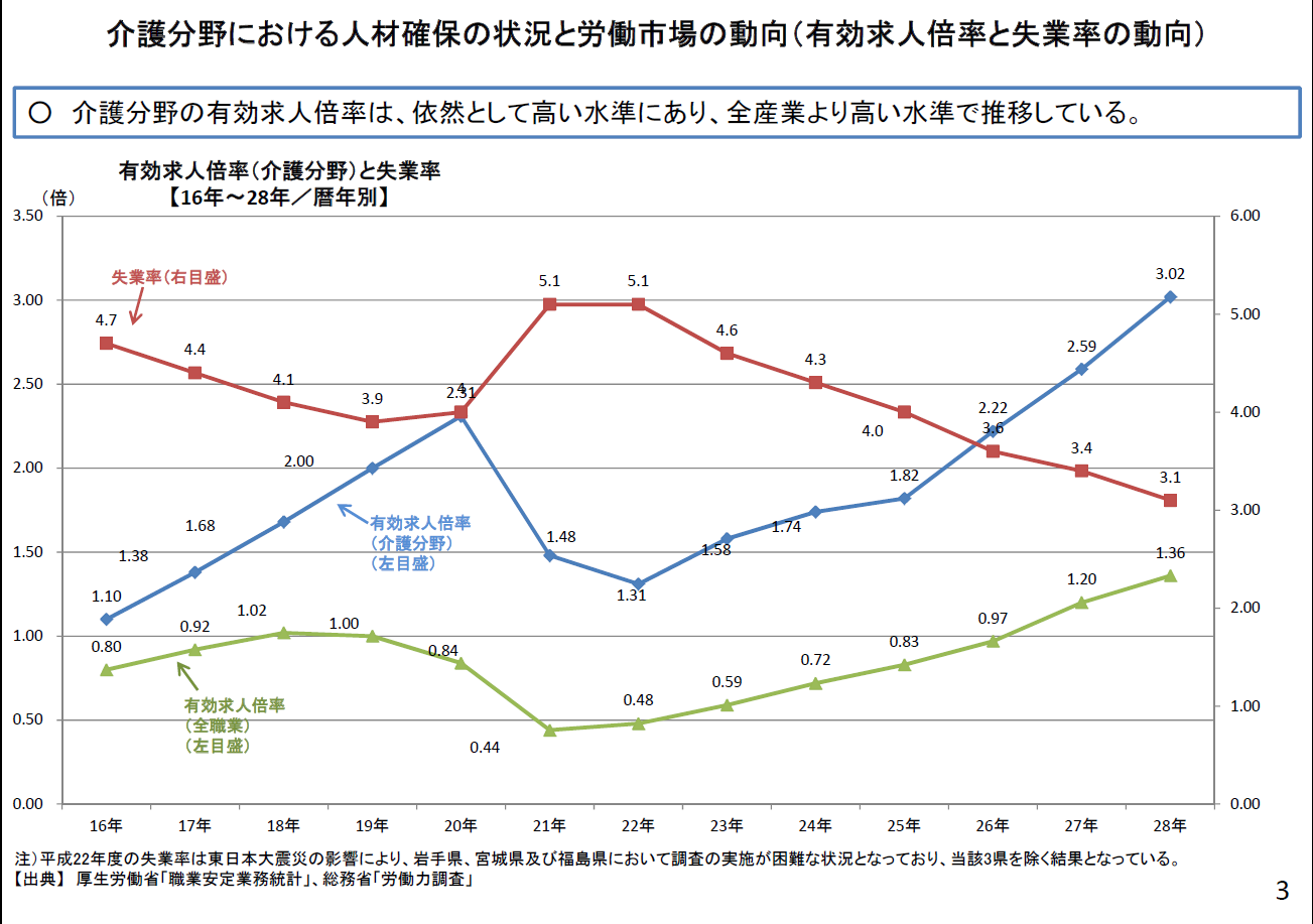 研究開発効率の国際比較