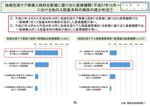 地域包括ケア病棟の新規届け出医療機関の特徴のサムネイル