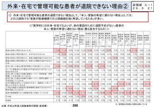 外来・在宅で管理が可能な患者が退院できない理由(1)のサムネイル