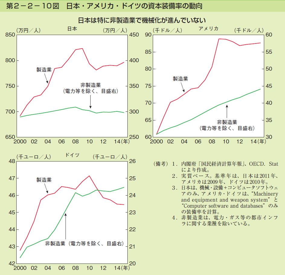 非正規社員として働く理由