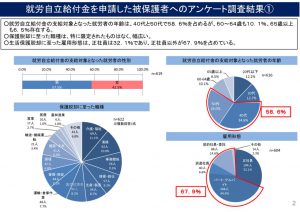 生活保護脱却に至った際の雇用形態のサムネイル