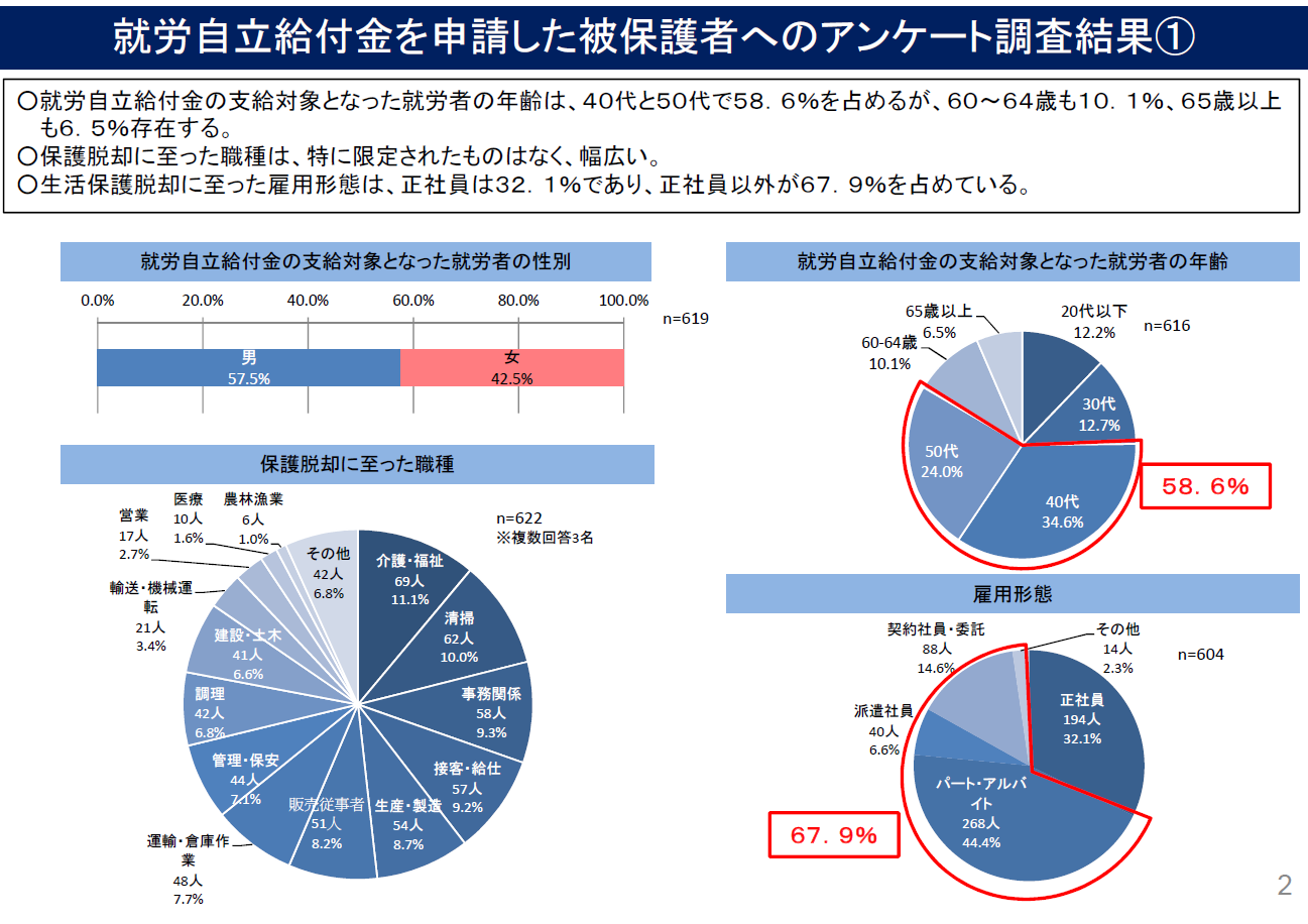 障害者の法定雇用率引き上げ