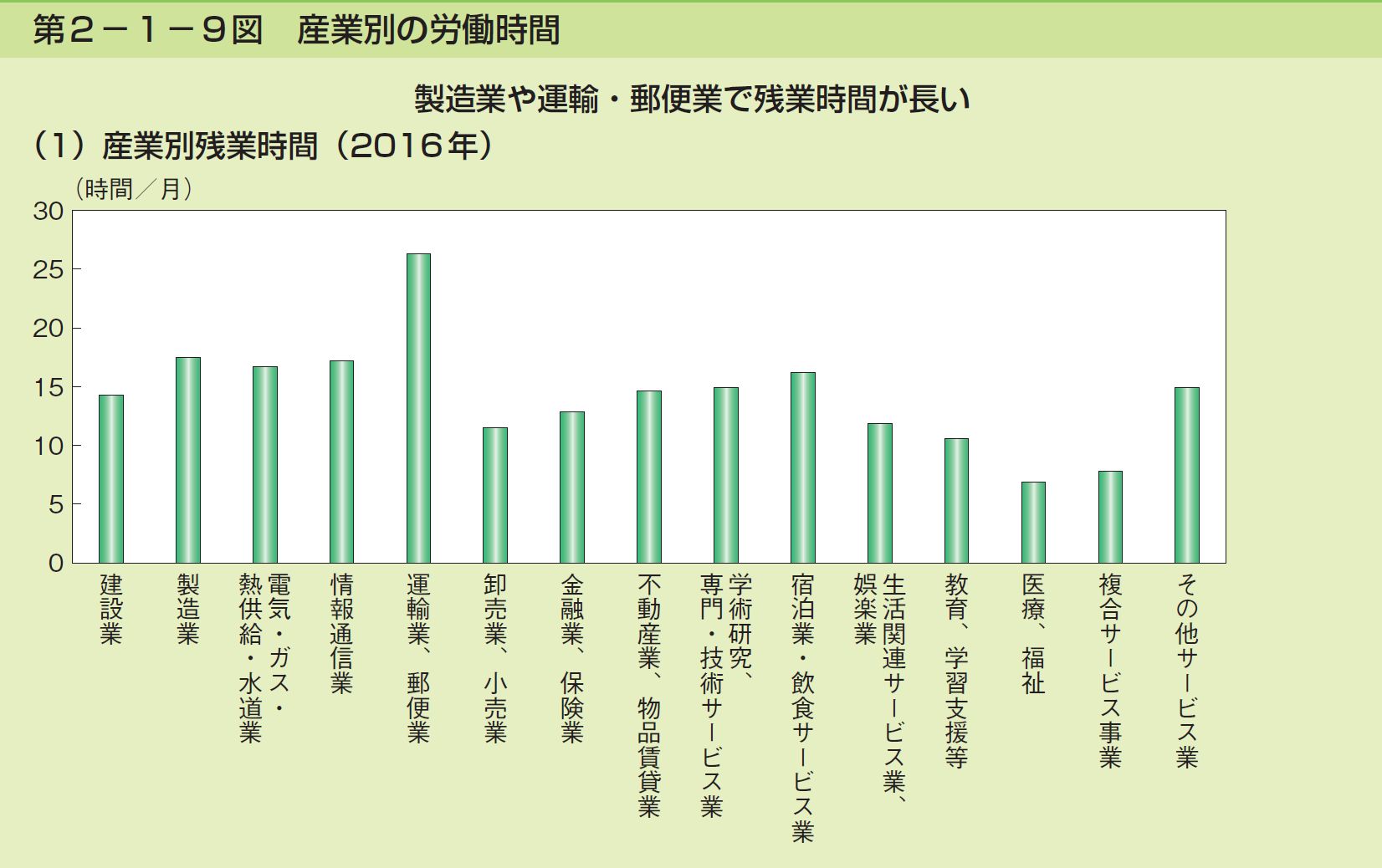 非正規社員として働く理由