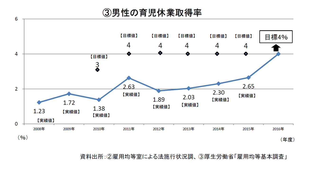 平成30年度労働政策の重点事項