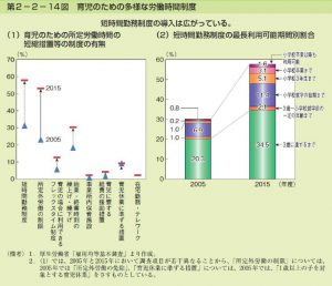 育児のための多様な労働時間制度のサムネイル