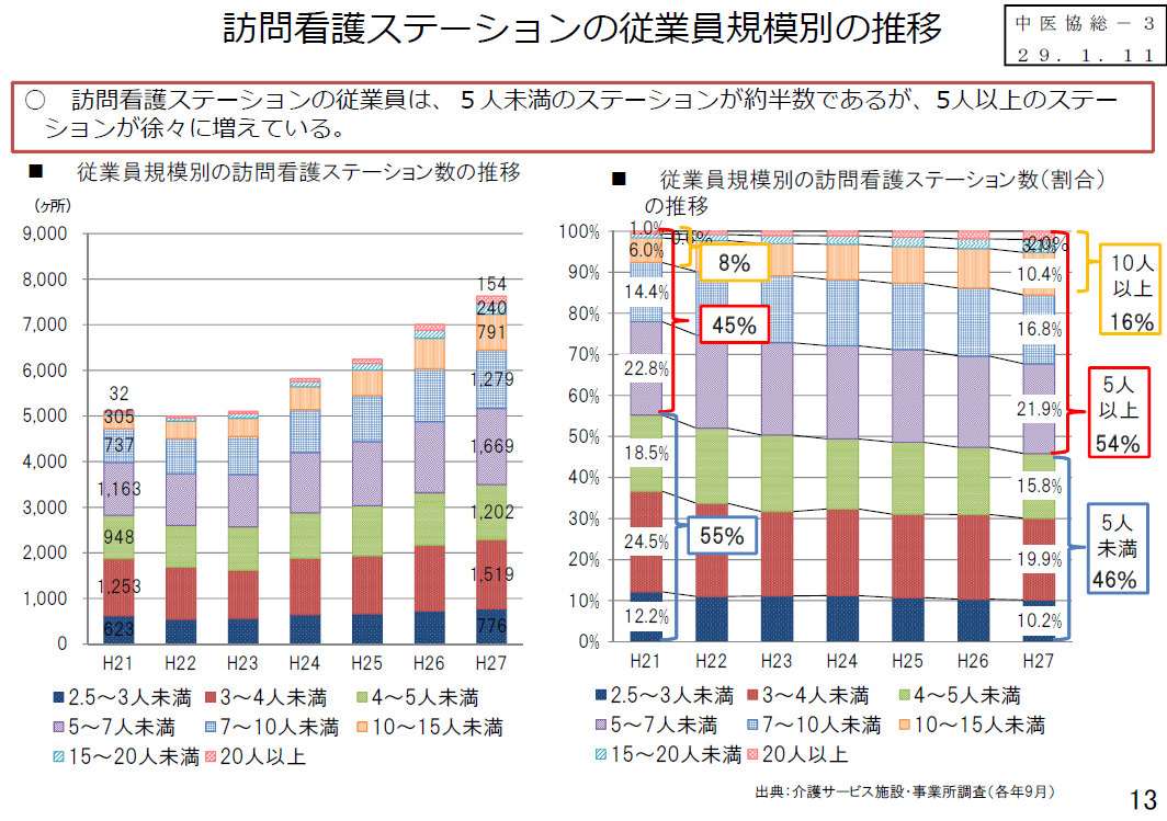 国民の健康確保のためのビッグデータ活用推進に関するデータヘルス改革推進計画