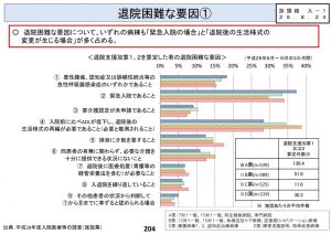 退院困難な理由(1)のサムネイル