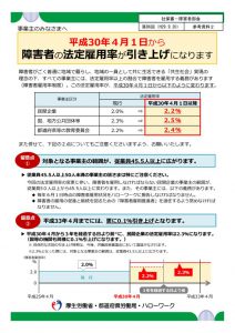 障害者の雇用率引き上げのサムネイル