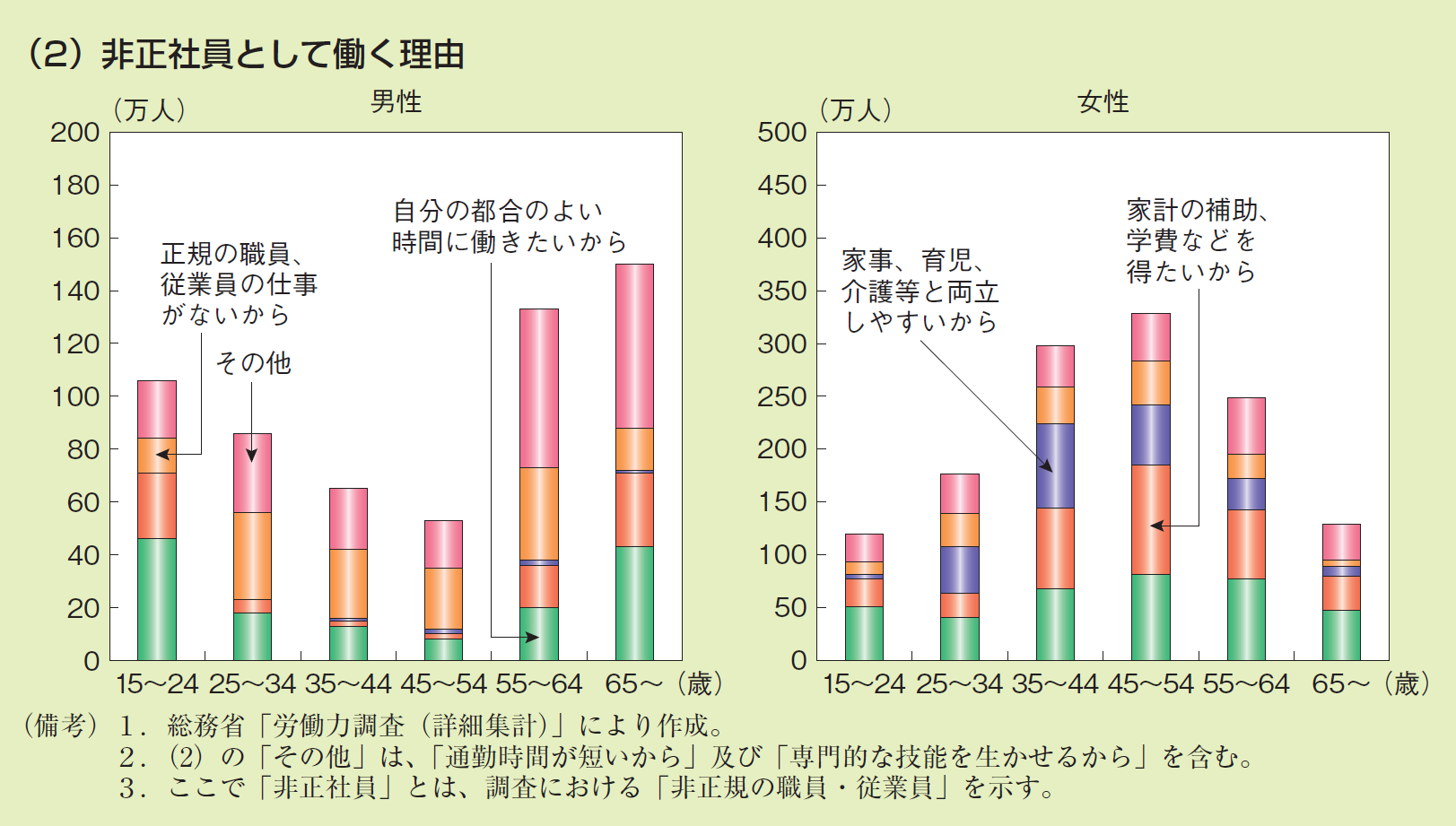 日本・アメリカ・ドイツの非製造業における資本装備率の動向