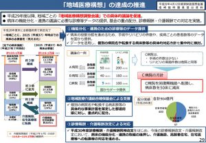 2025年の病床必要量のサムネイル