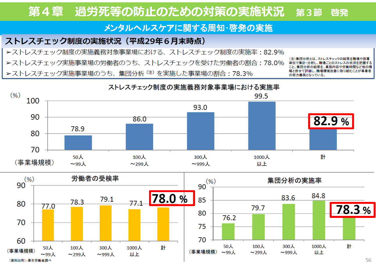 教員職の勤務時間の状況