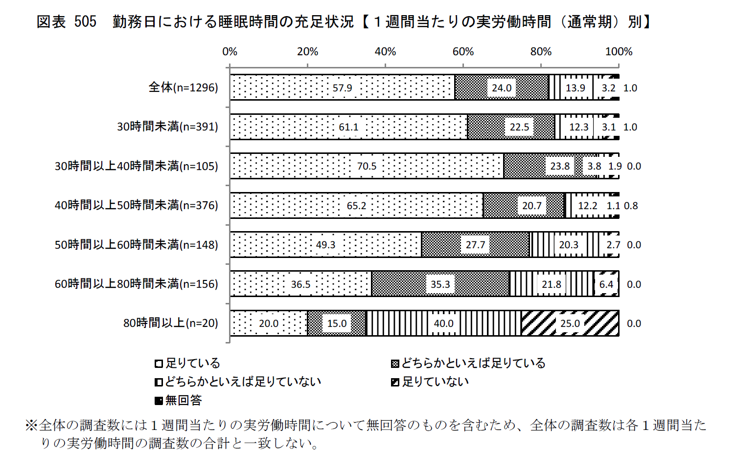 平成29年度介護事業経営実態調査結果の概要