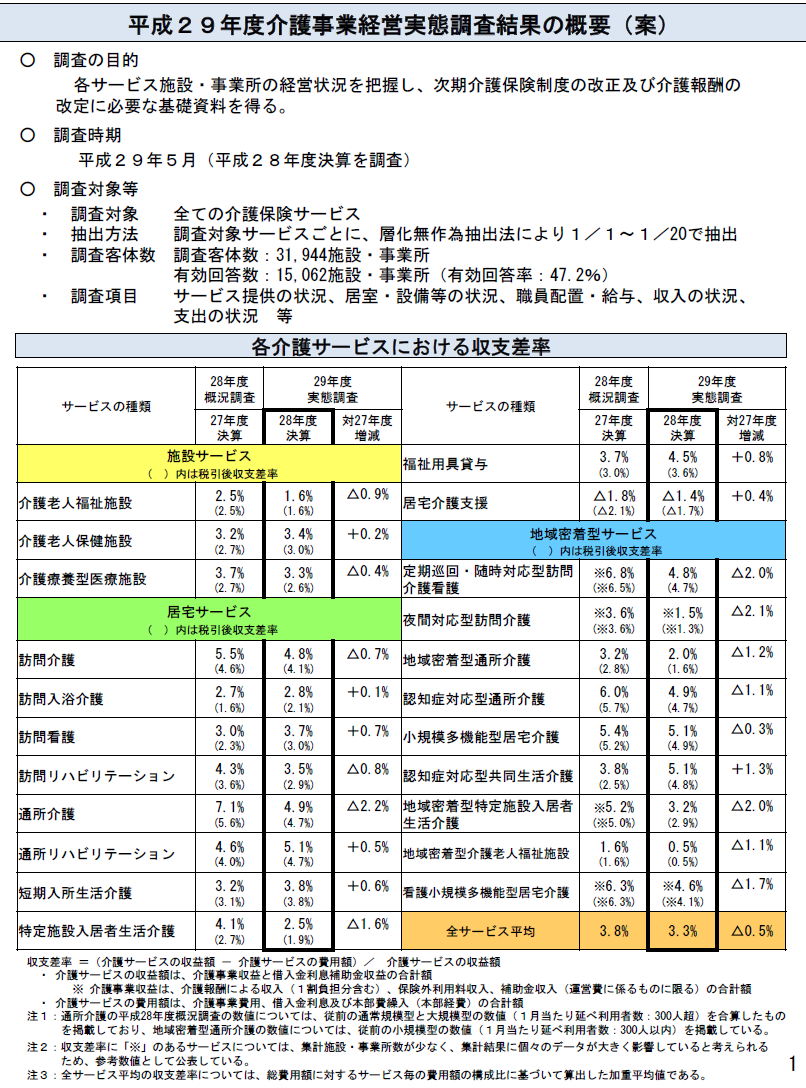 勤務日の睡眠時間充足度