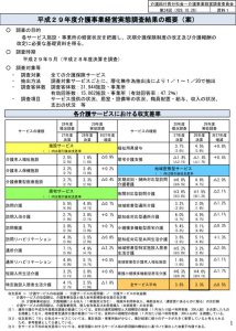 平成29年度介護事業経営実態調査結果への概要のサムネイル