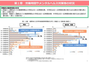 教職員の勤務時間の状況のサムネイル