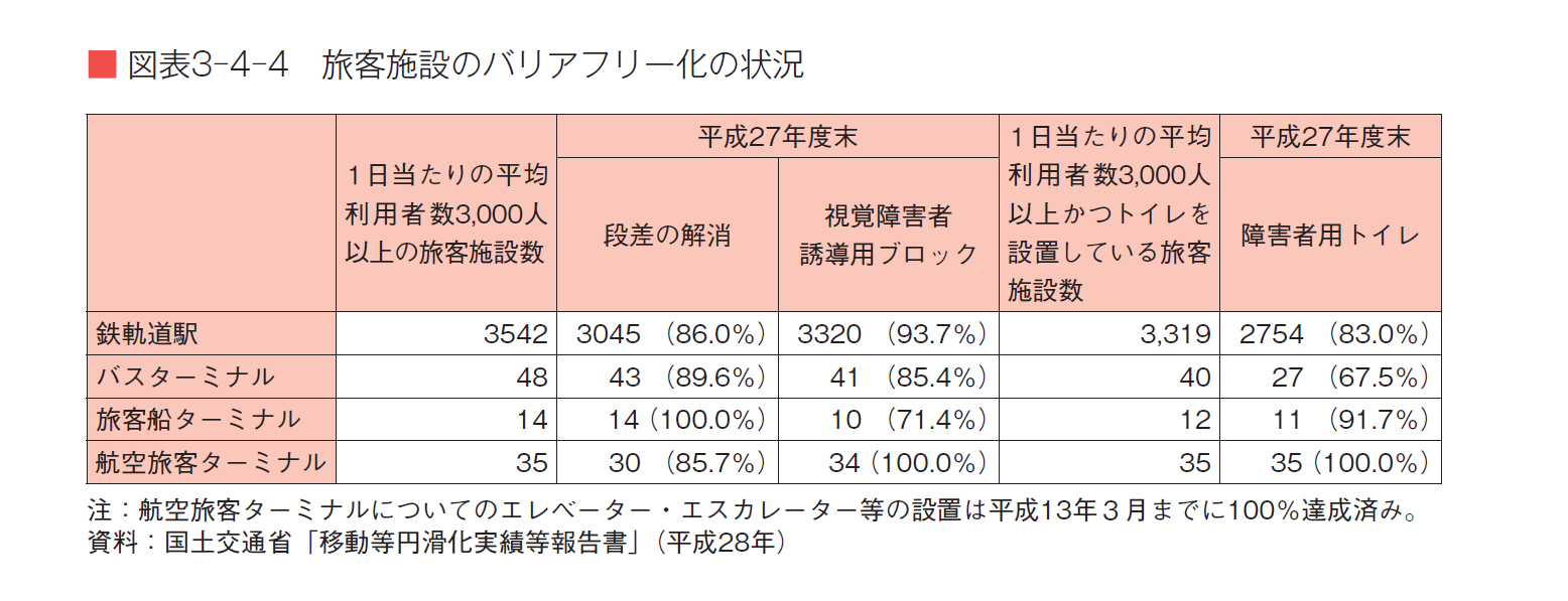 障害者の雇用状況