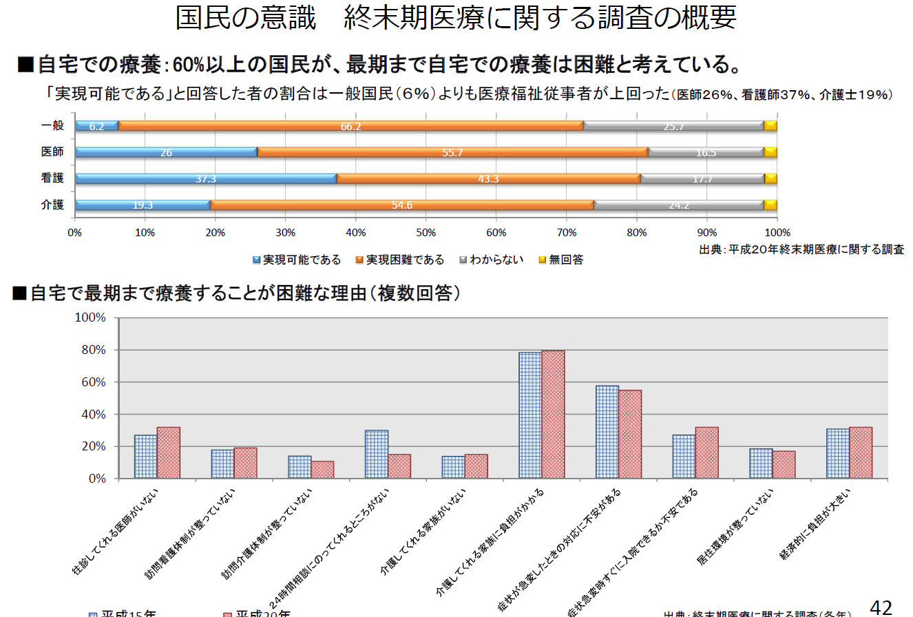 男性の就労形態別有配偶者率