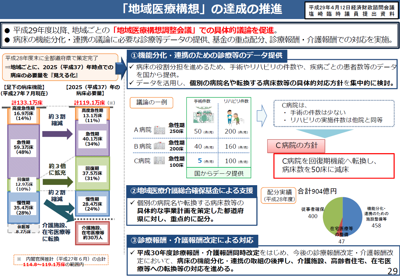 国民の終末期の療養場所の希望