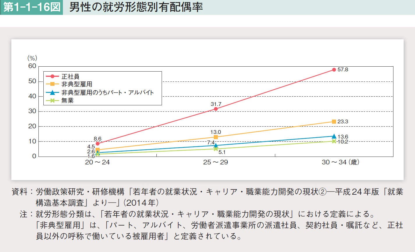 終末期に最期まで在宅療養が困難であると思う理由