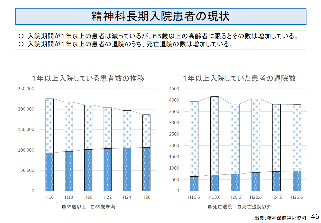 教員職の勤務時間の状況