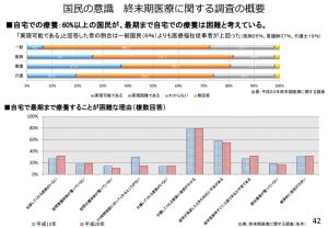 終末期に最期まで在宅療養が困難であると思う理由のサムネイル