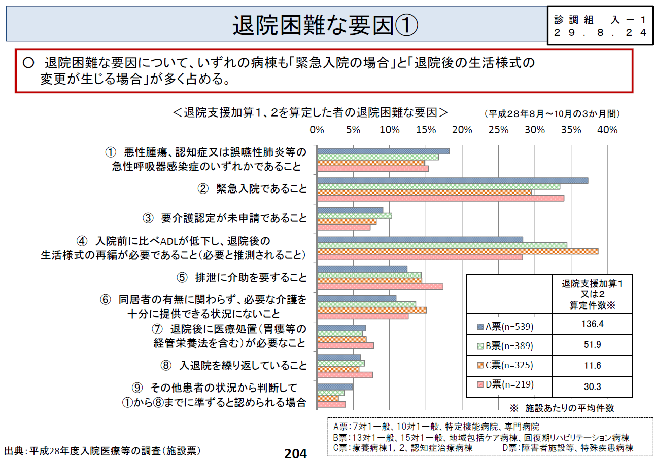 次期診療報酬改定の基本方針の検討について