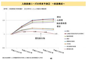 入院医療ニーズのサムネイル