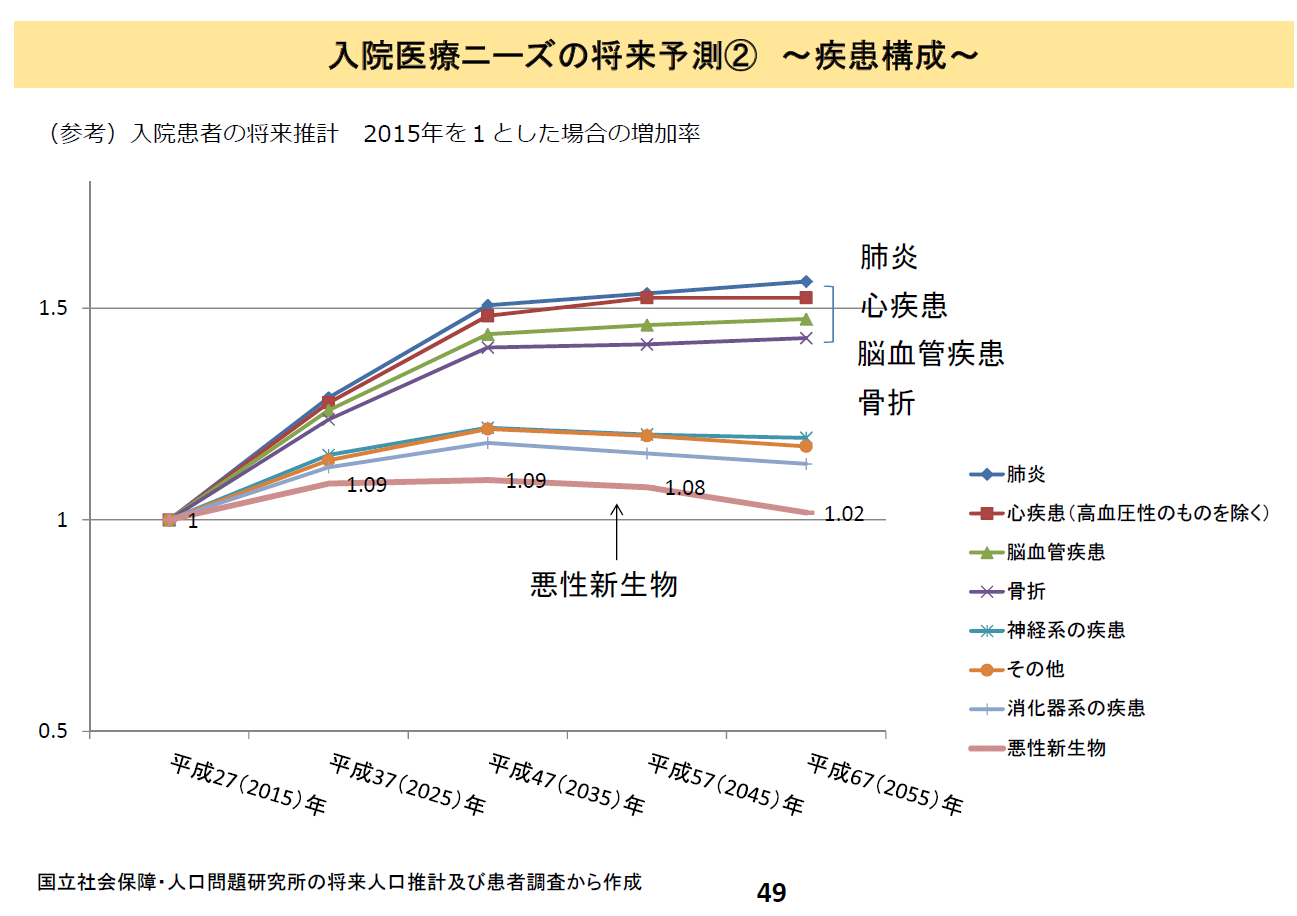 有床診療所で短期入所療養介護を利用する際に重要視する点