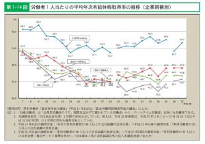 労働者一人当たりの平均年次有給休暇取得率のサムネイル