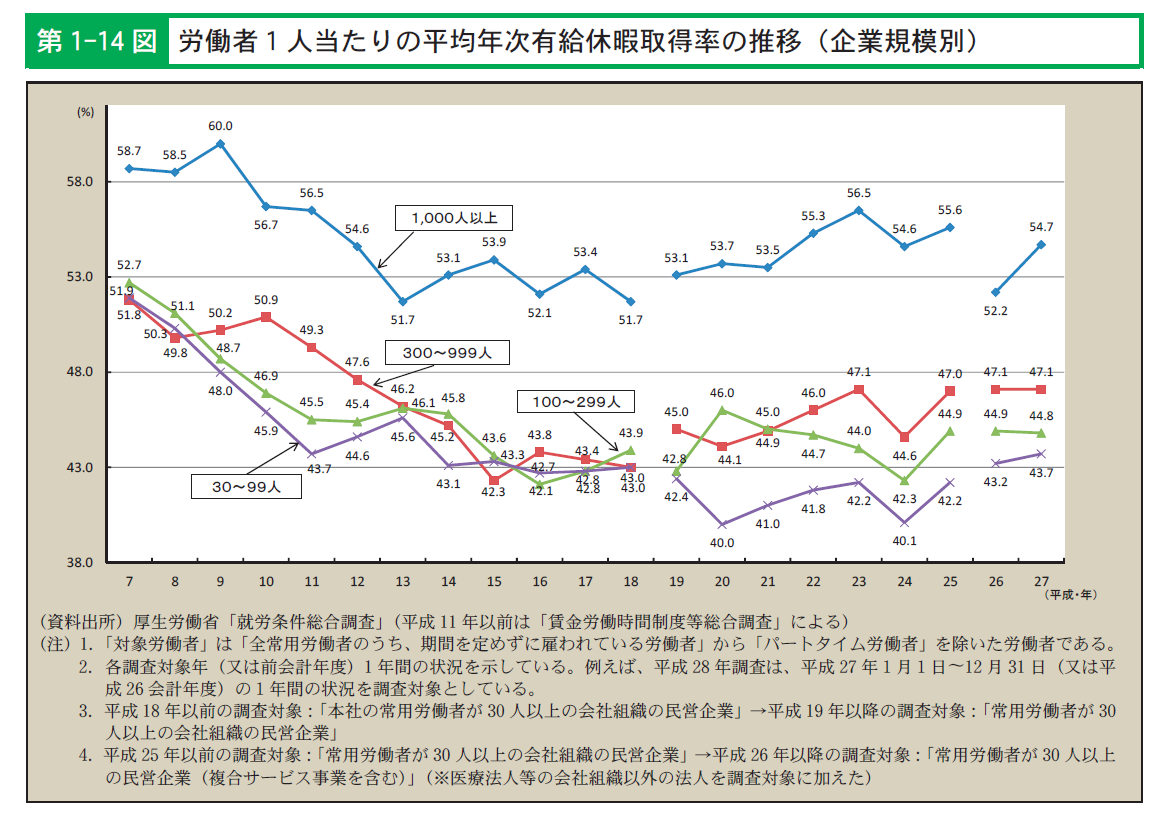 訪問看護未実施の病院の今後の意向