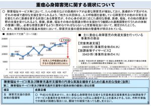 医療的ケア児の数のサムネイル