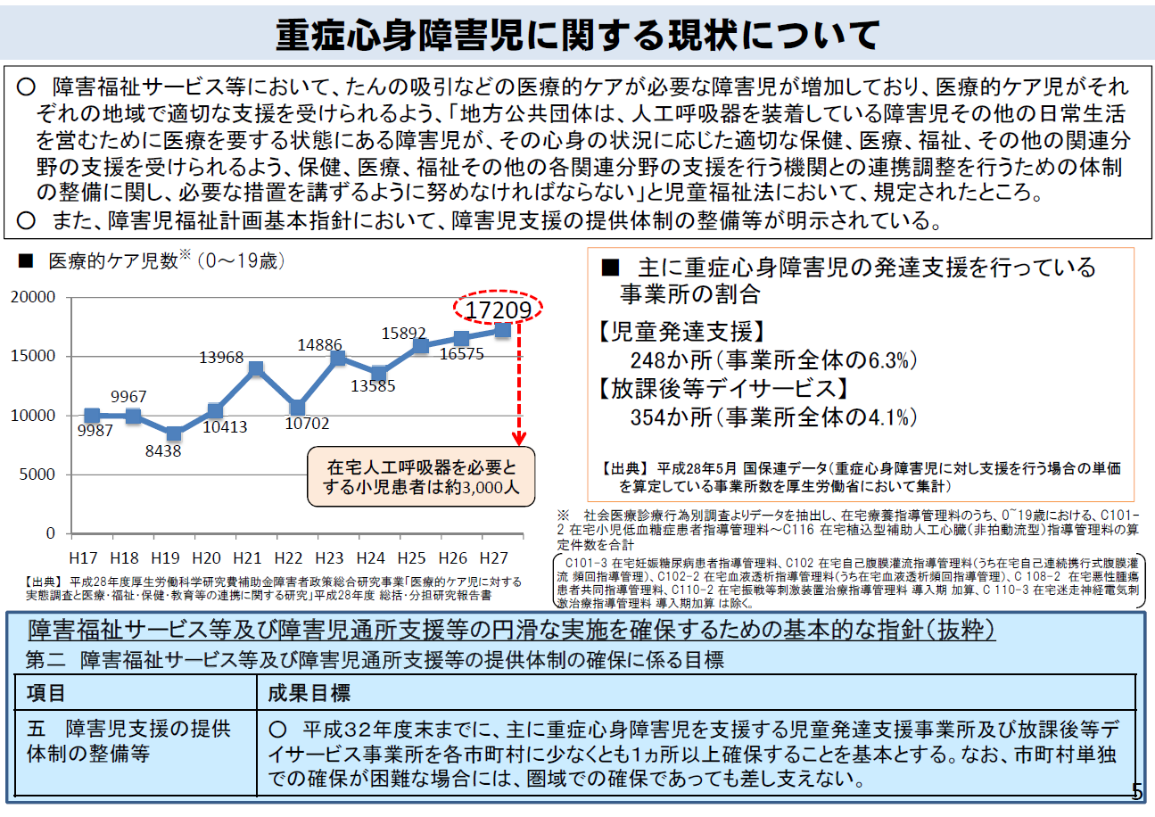 肝炎治療医療費助成のための受給者証交付件数