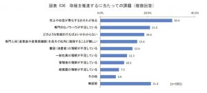 取組を推進するにあたっての課題のサムネイル