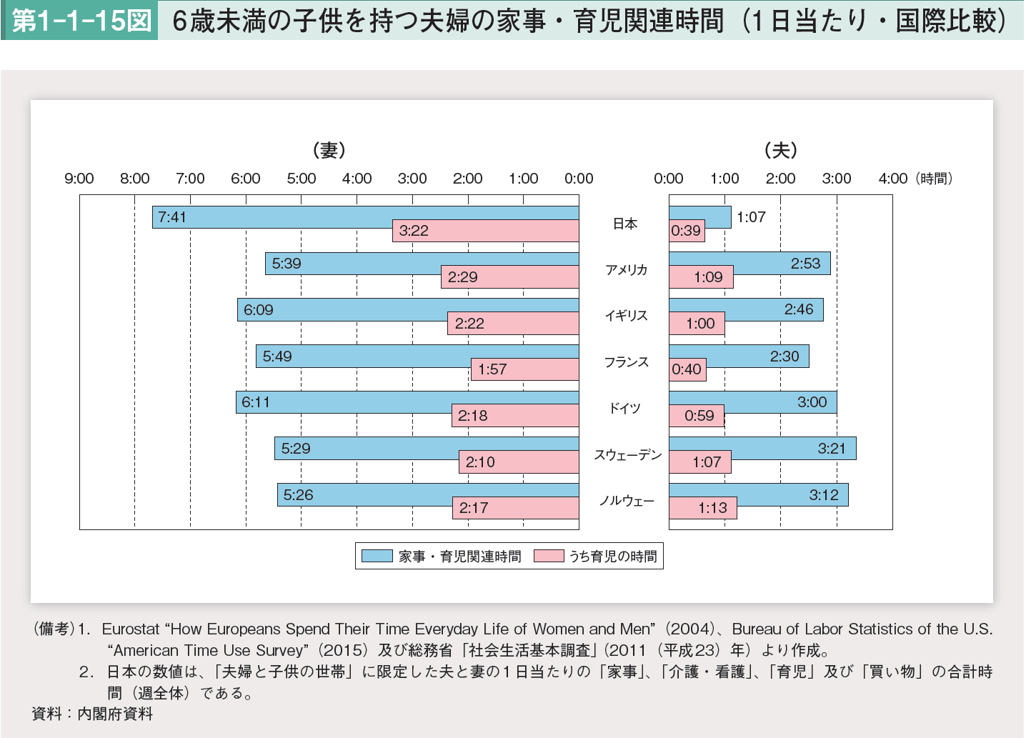 かかりつけ医に望む医療や体制の変化