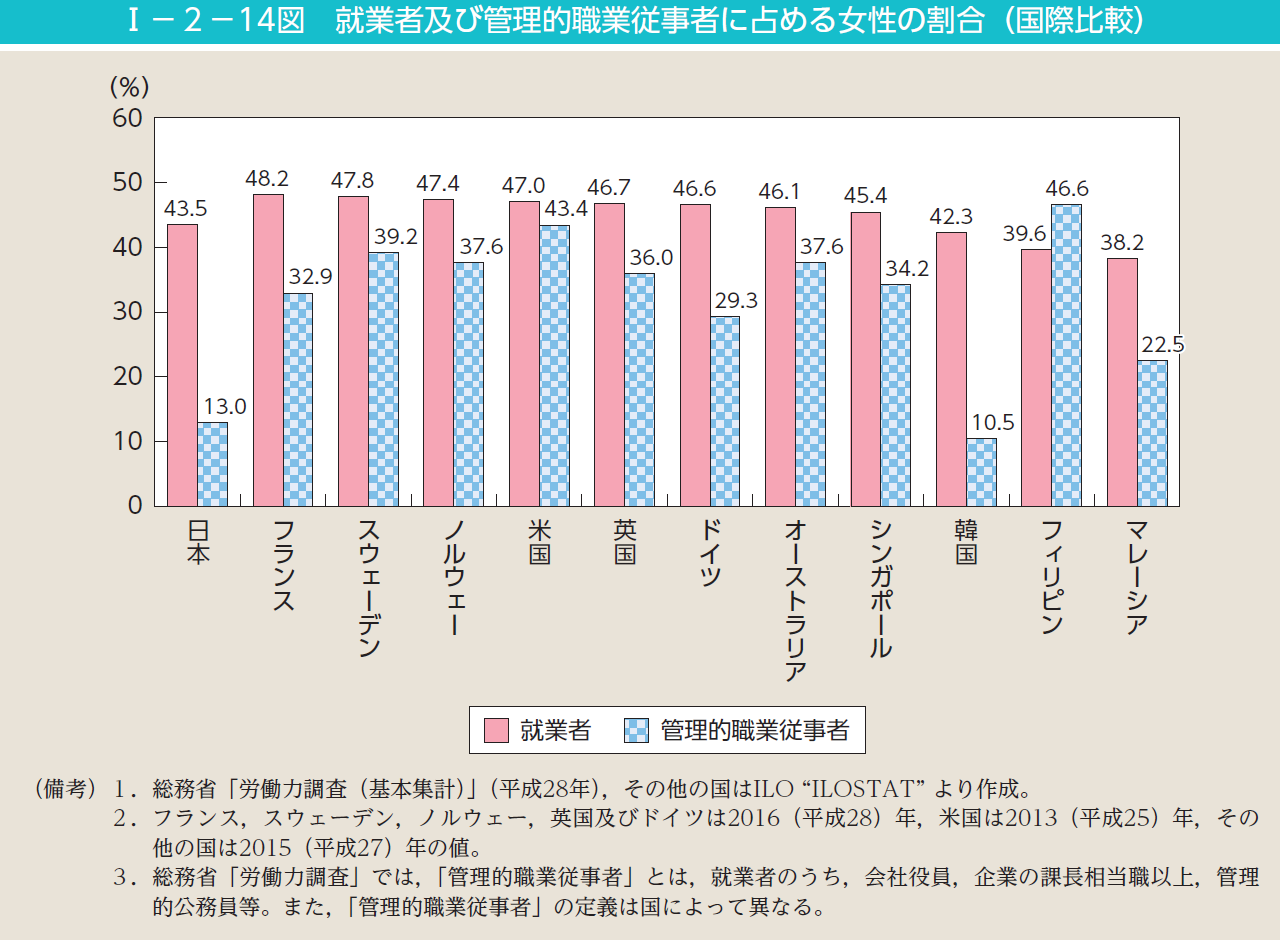 訪問看護サービス提供